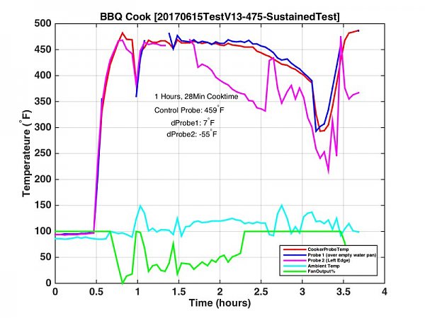 Click image for larger version

Name:	20170615TestV13-475-SustainedTest.png
Views:	1123
Size:	72.0 KB
ID:	335741