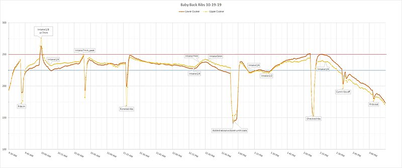 Click image for larger version  Name:	JPEG Ribs 10-19-19 Graph.jpg Views:	0 Size:	168.2 KB ID:	762616