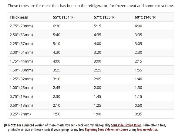Click image for larger version  Name:	Sous Vide Beef Pasteurization Chart.jpg Views:	0 Size:	85.7 KB ID:	1521661